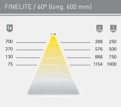 finelite-5