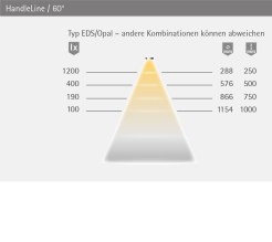 handlene-4
