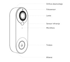 timbre-digital-wifi-5
