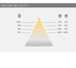 versa-inside-16012-voltios-5
