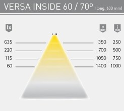 versa-plus-60-5